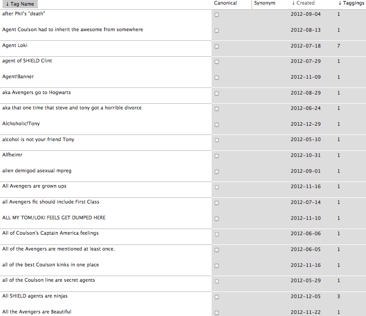 A page of tags from the wrangulator